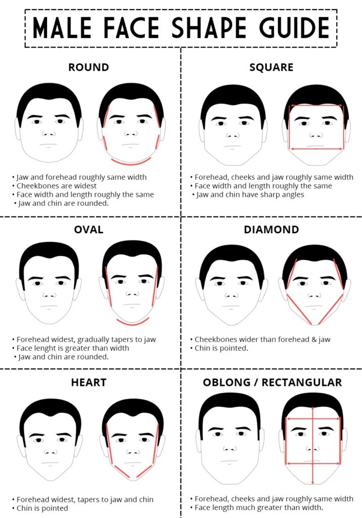 Male-Face-Shape-Guide